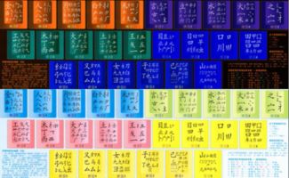 王码五笔86版(王码86版五笔字根表)