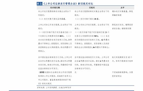汽车租赁价格明细表(货车租赁平台)