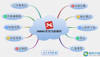 思维导图软件免费版xmind(xmind8手机版安卓版)