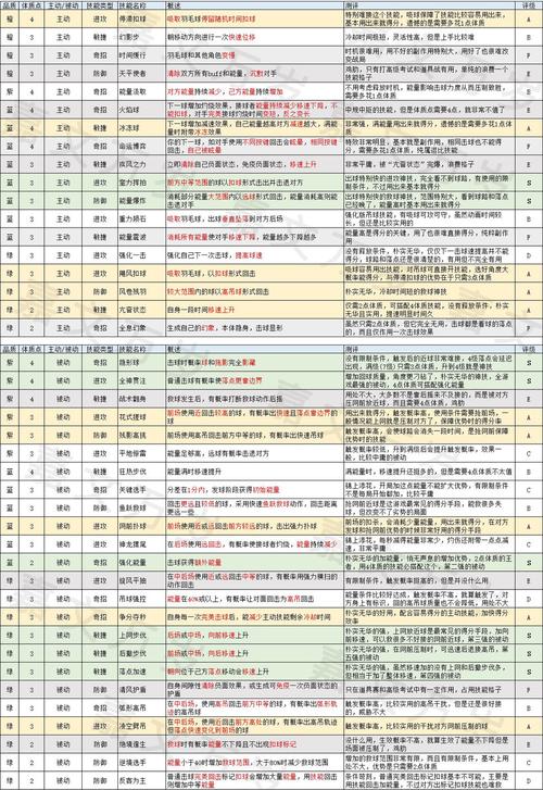 飞羽青春技能搭配推荐：强力组合指南