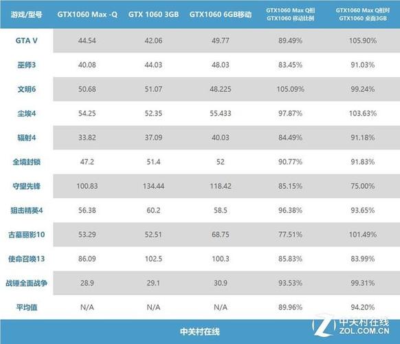gpu使用率在哪里看(Gpu使用率高好还是低好)