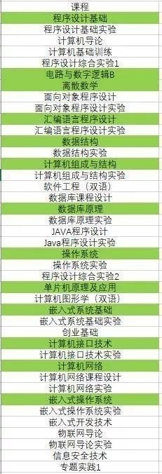 计算机编程语言(计算机学什么最吃香)