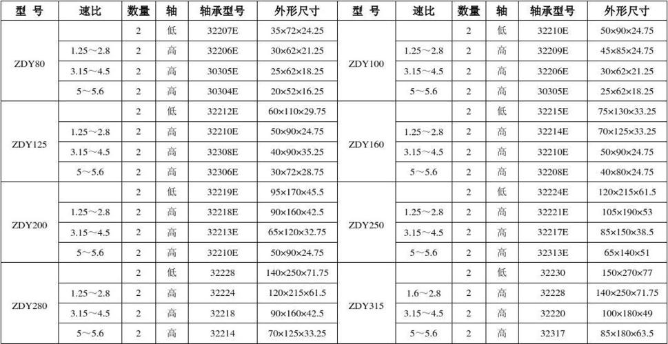 轴承型号查询尺寸表(轴承规格型号表)
