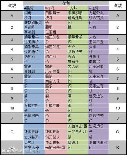 excel三国杀官网(excel三国杀国战模式玩法详解)