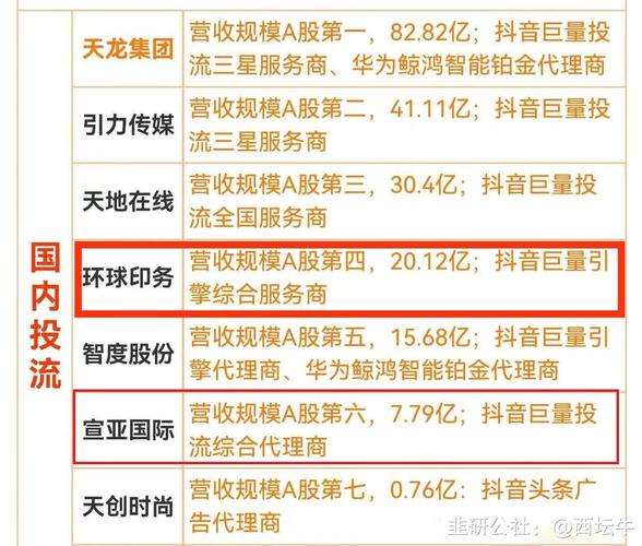 蜜桃传媒、天美传媒与京东传媒：数字营销时代的三大巨头
