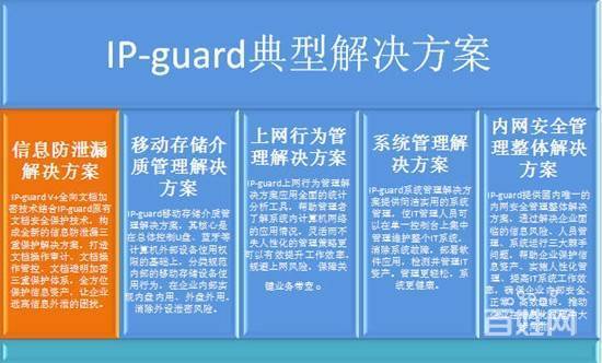 内网管理软件(内网防护需要哪些安全软件)