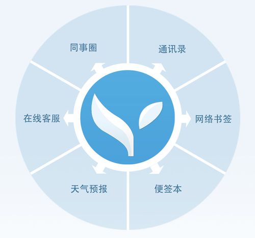 即时通手机版(通讯助手)