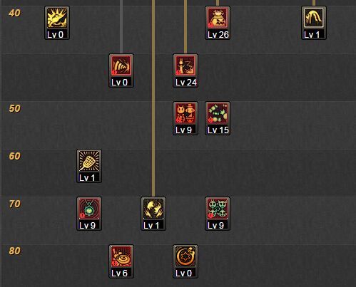 魔道100版本加点(dnf魔道95加点)