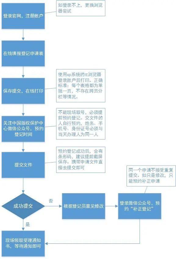 软著待受理还要多久才能通过(软著待受理时长指南：详细解读审批流程)