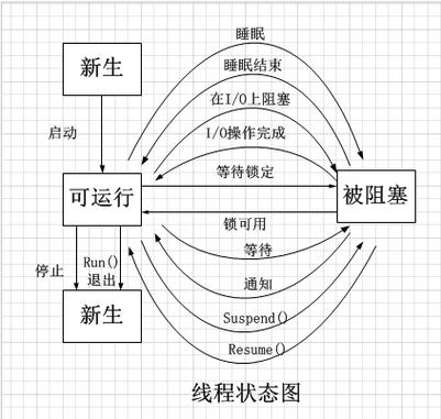 进程线程协程的区别(进程、线程、协程的区别，详讲异同)