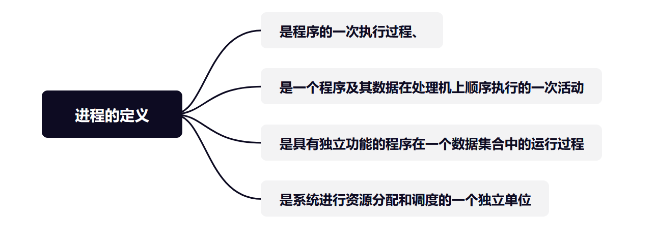 进程和线程之间有什么不同