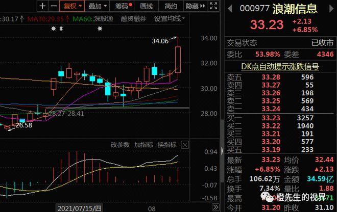 浪潮软件股票(浪潮信息最新股价)