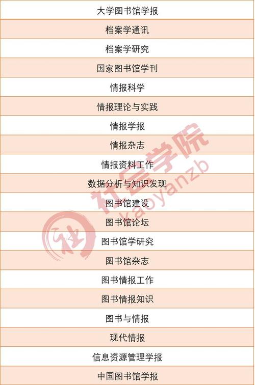 被cssci收录是什么意思(被CSSCI收录,了解期刊科研价值)