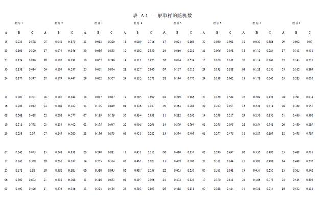 随机数字表法是什么抽样方法(随机数表法抽样的步骤)