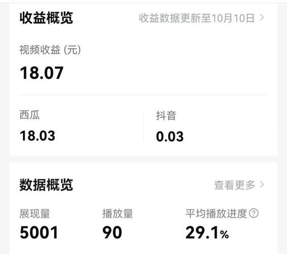 观看视频播放量怎么赚钱(观看视频次数越多越赚钱)
