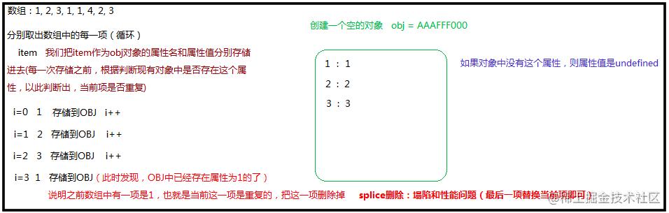 数组去重的方法有哪些(数组去重技巧详解)