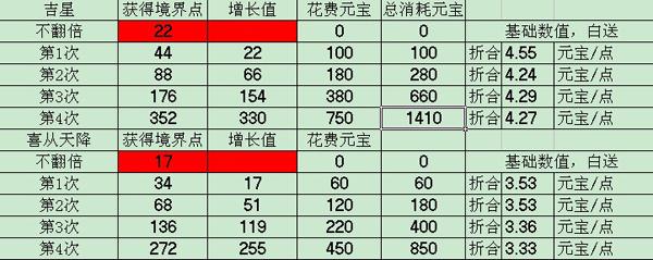 神仙道幸运日时间表(神仙道幸运日有哪些)