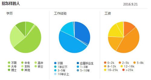 web前端和java哪个就业好(Web前端与Java就业指南：深入比较前景与发展)