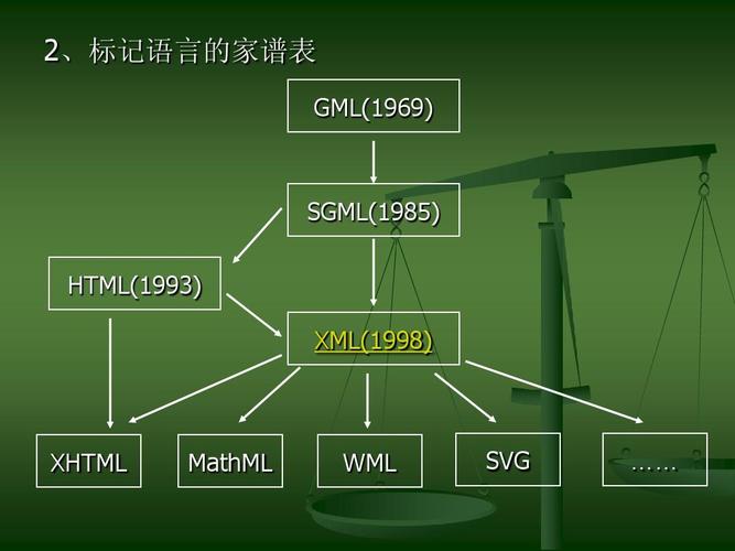 xml是什么意思(XML详解：标记性语言简介)