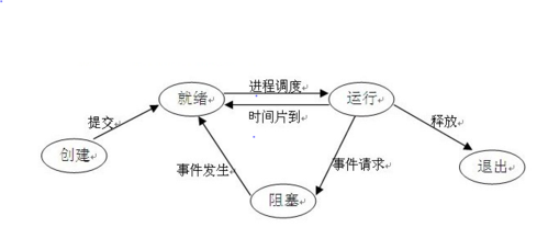 进程与线程的区别与联系(进程与线程的区别与联系,深入浅出)