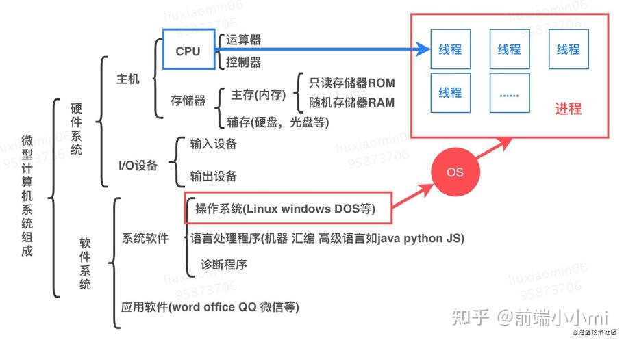 进程与线程的区别与联系(进程与线程的区别与联系,深入浅出)