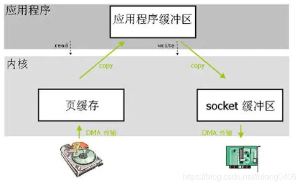netty和tomcat的区别(netty和tio)