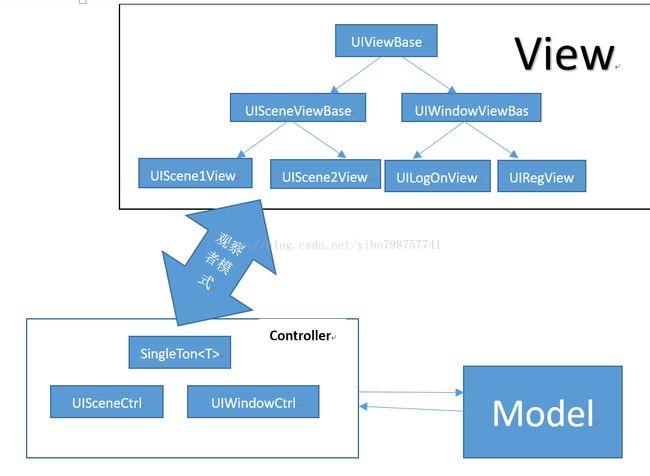 mvc框架是什么意思(mvc框架由什么组成)