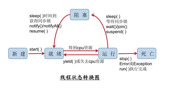 进程和线程是什么(进程、线程)
