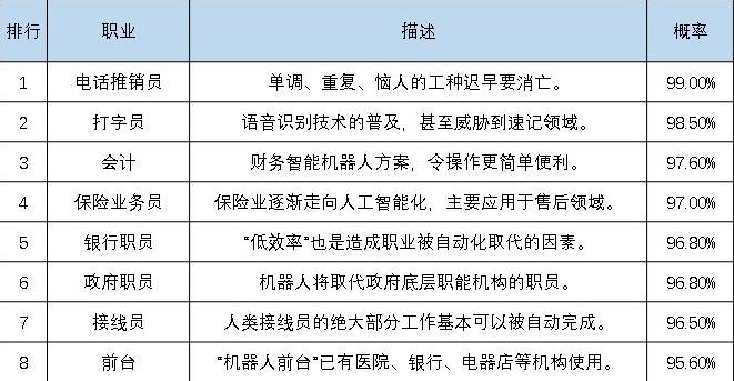 学编程需要具备什么条件(编程自学成功几率多大)