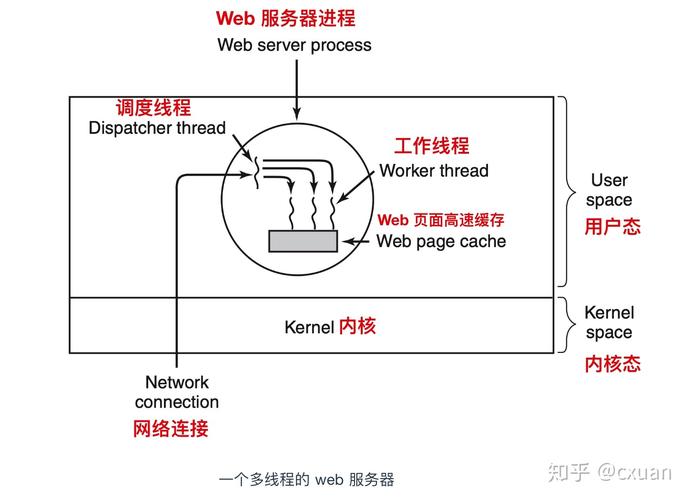 进程和线程是什么(进程、线程)