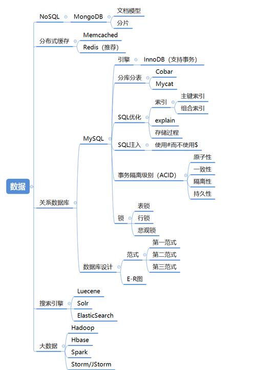 java架构师需要学什么(java架构师必备技能)