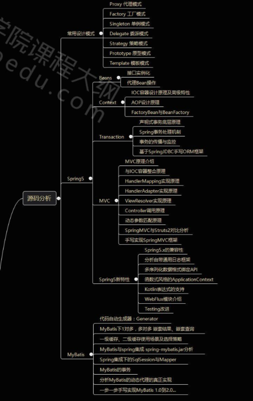 java架构师需要学什么(java架构师必备技能)
