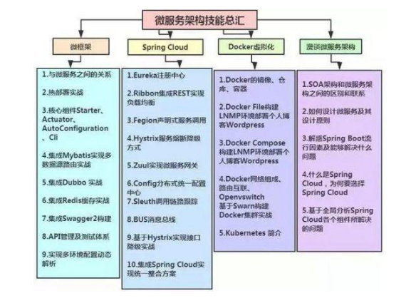 java架构师需要学什么(java架构师必备技能)