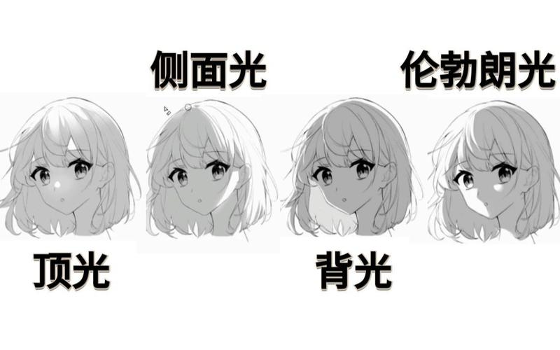 伦勃朗光属于什么光(伦勃朗光属于什么光位)