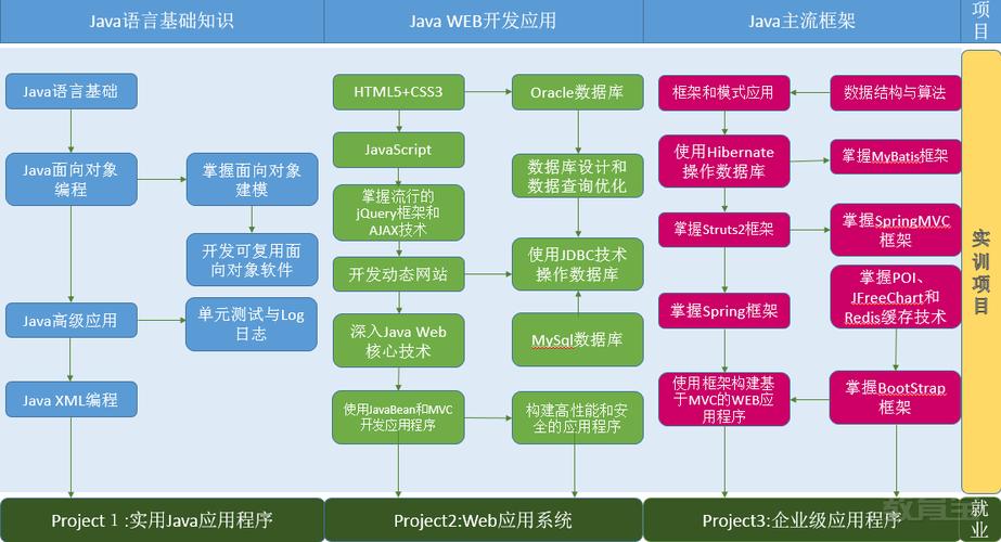 java软件工程师证书怎么考(java软件工程师需要考什么证)