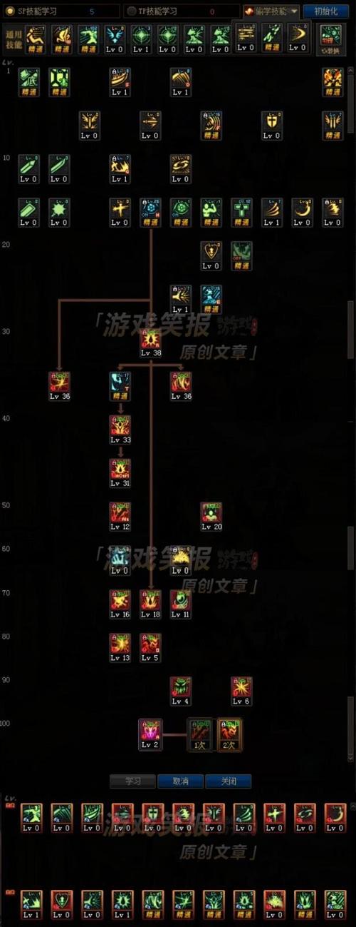 红眼怎么加技能好点(2023旭旭宝宝红眼加点)