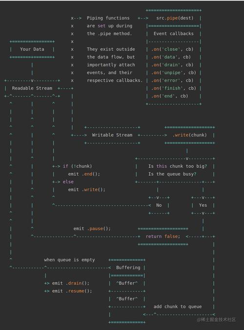 nodejs和js的区别(Nodejs与JS的差异：全面解析技术特点)