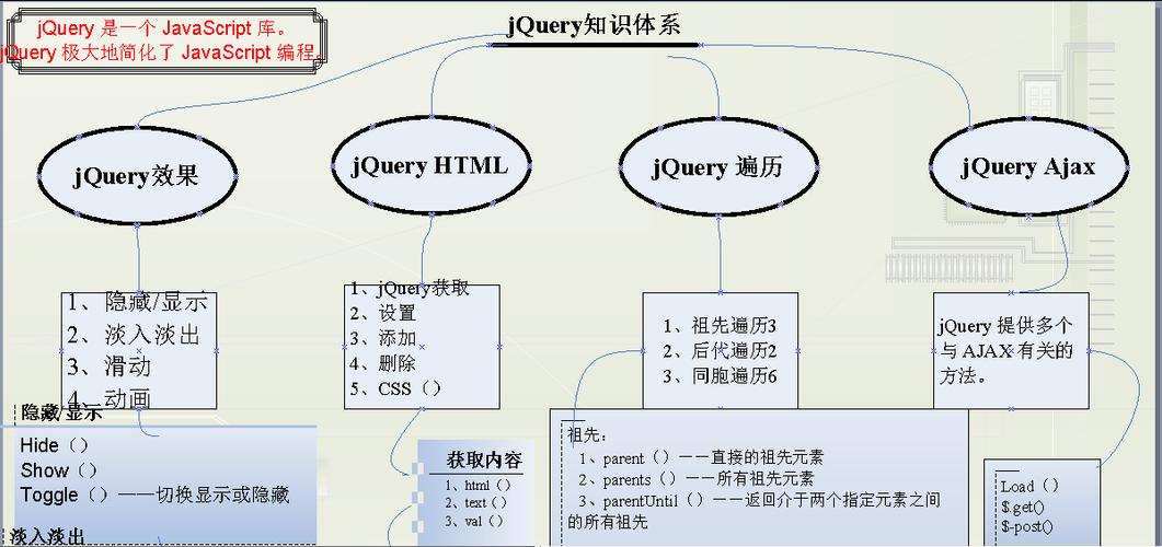 基于jquery的框架有哪些