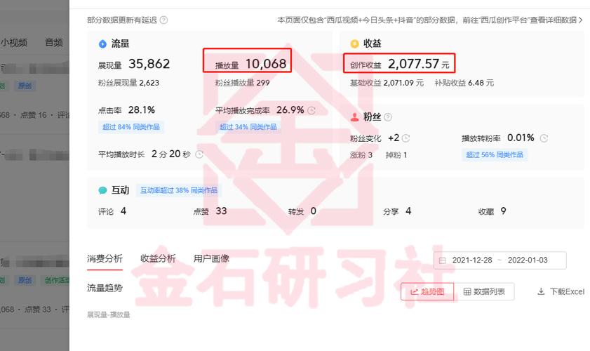 给老板看视频赚钱(看视频赚钱, 给老板轻松赚收益)