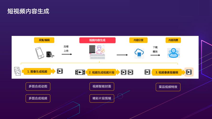 美团里看视频赚钱吗(美团看视频赚钱攻略：如何通过看视频赚收益)