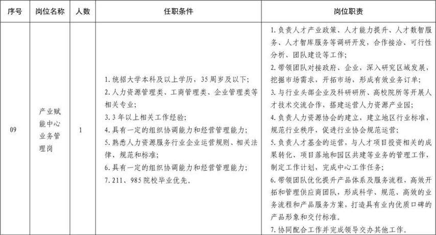 齐鲁人才网最新招聘(山东济南国企最新的招聘岗位)