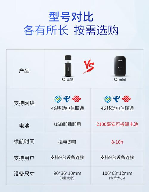 随身wifi软件(随身wifi建议买吗)