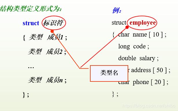 结构体定义方法(结构体的定义方式)