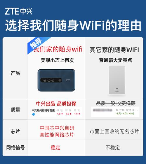 随身wifi软件(随身wifi建议买吗)