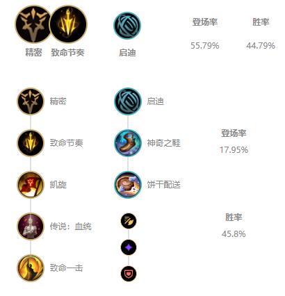 死亡审判场出装攻略(死亡审判场光明剑客出装)