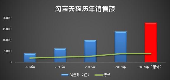 淘宝特价版网页版(淘宝特卖活动时间)