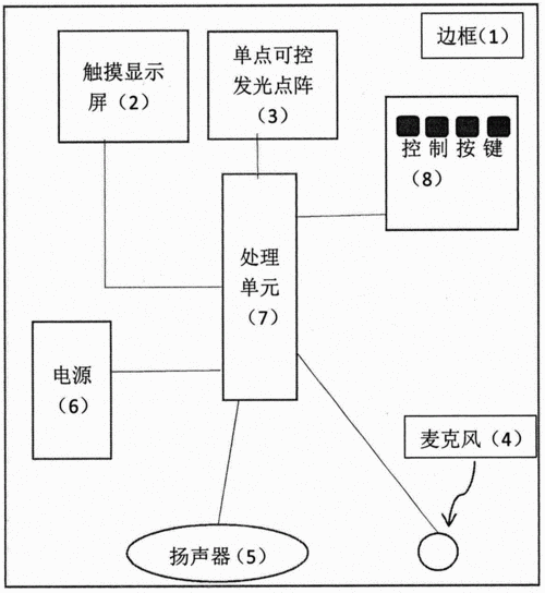 电子书自动阅读器(电子书阅读器产品工作原理)
