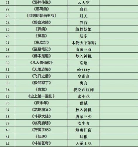 网络小说排行榜(50大公认网络小说神作)