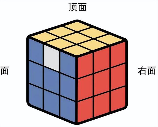 魔方新手入门(魔方第一步怎么拼的详细步骤)