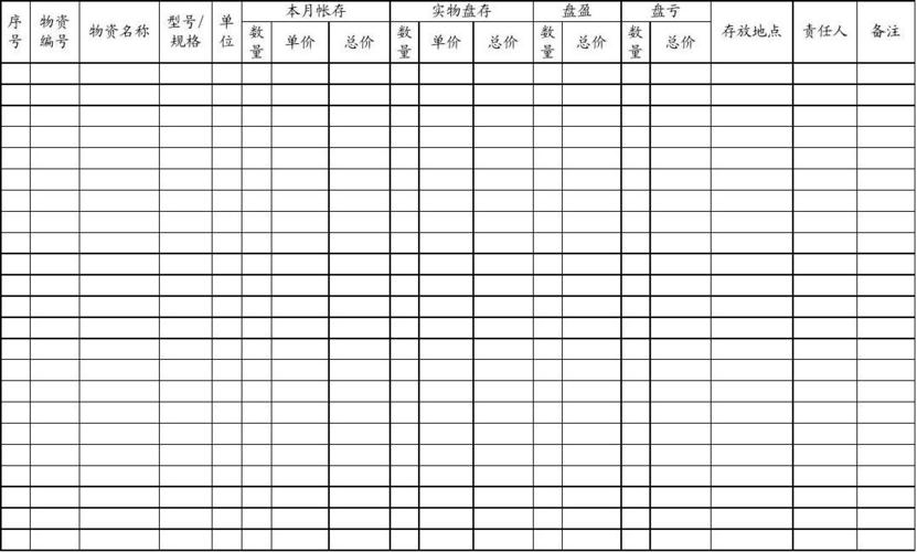 物资管理软件(物资盘点表模板)